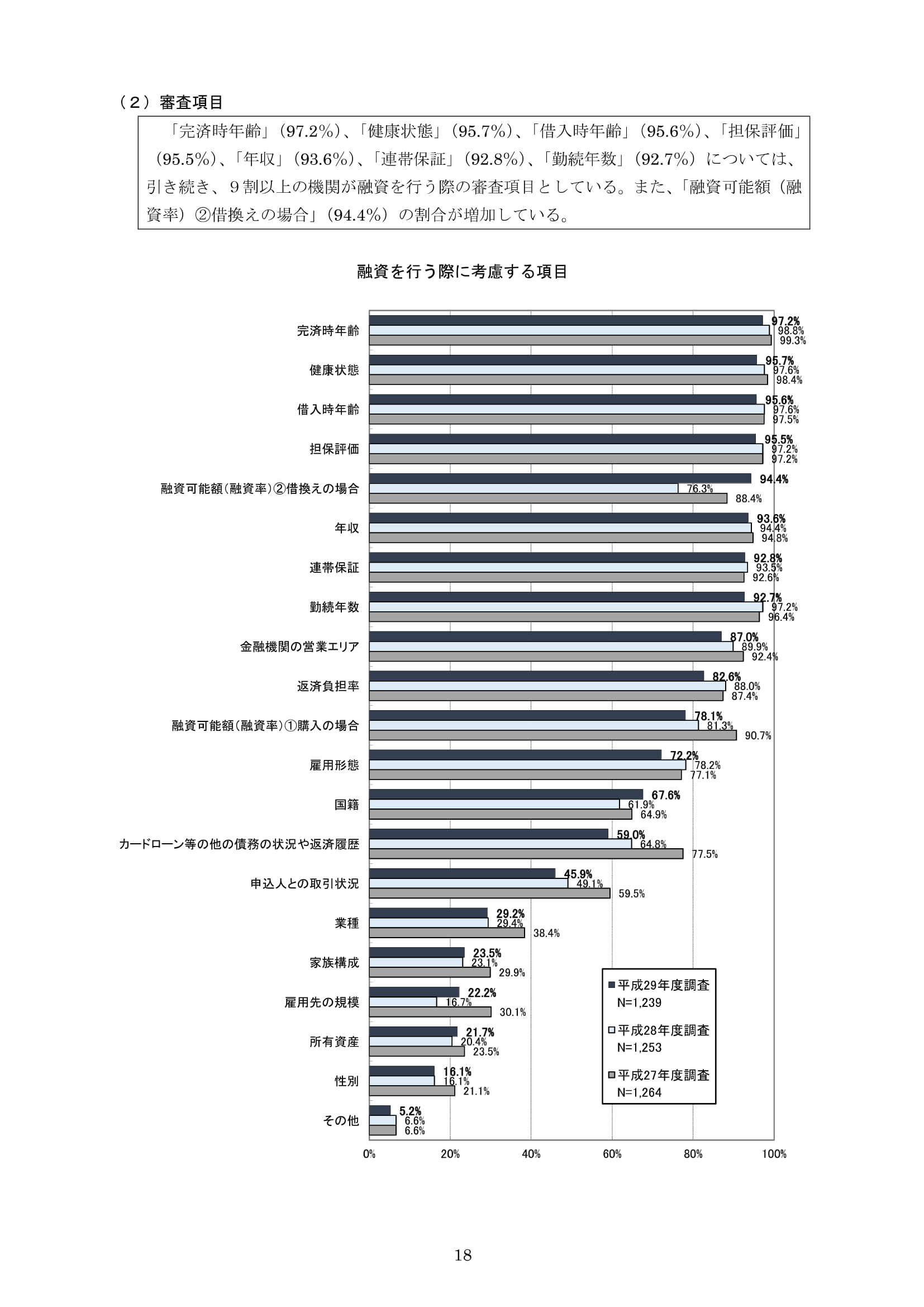 住宅ローン審査項目1