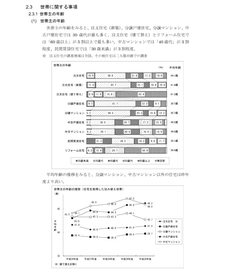家を買ったときの平均年齢データ2