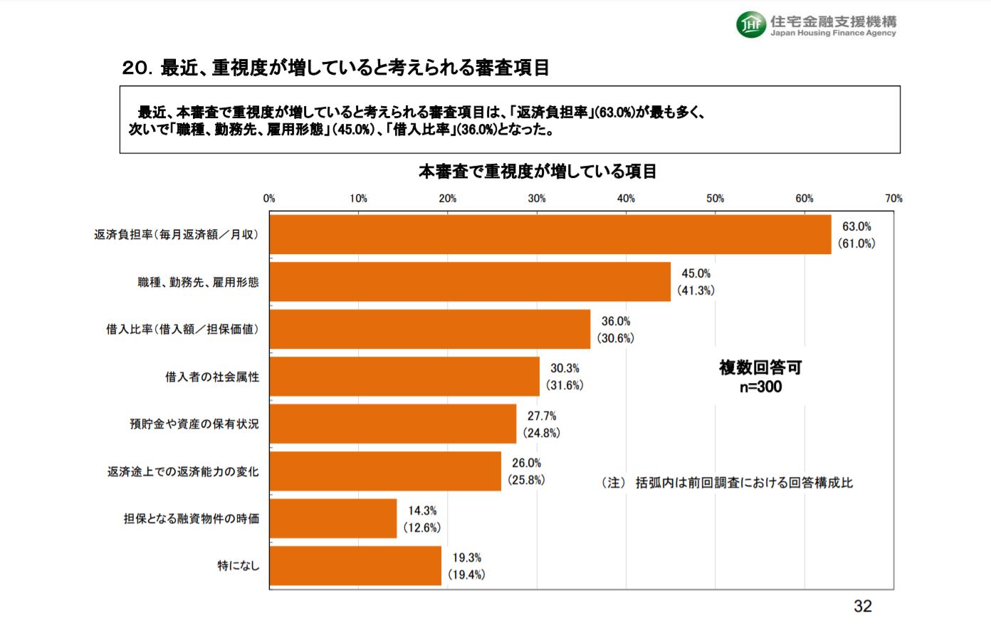 返済負担率　返済比率　重要性