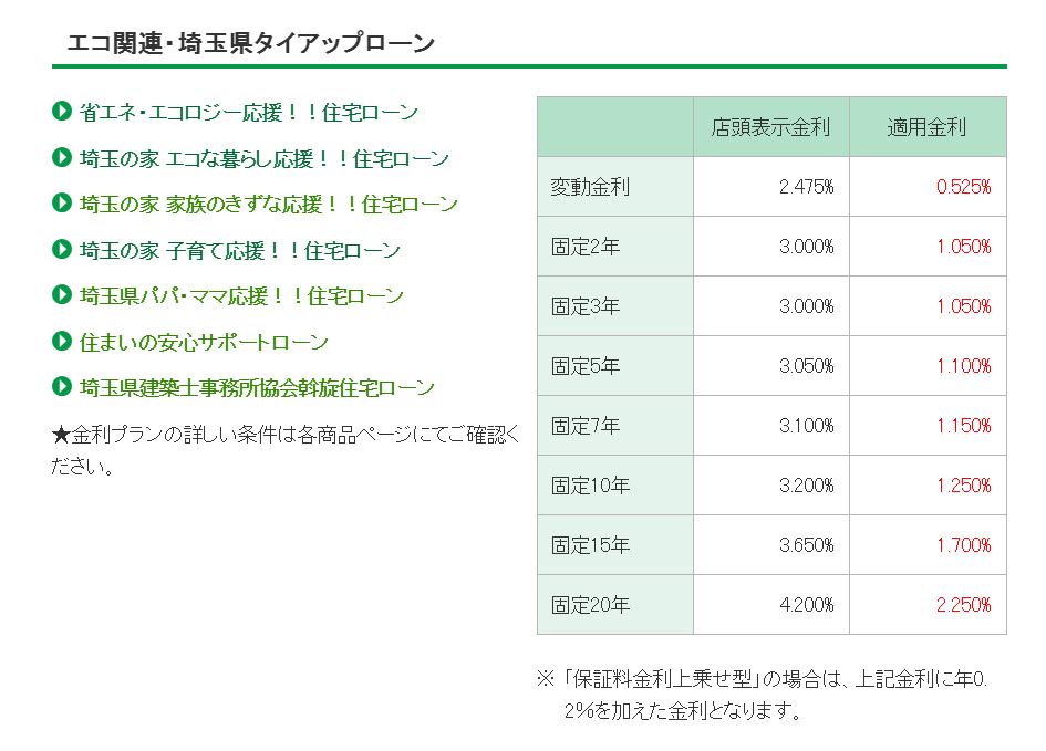 埼玉りそな銀行　埼玉県タイアップローン