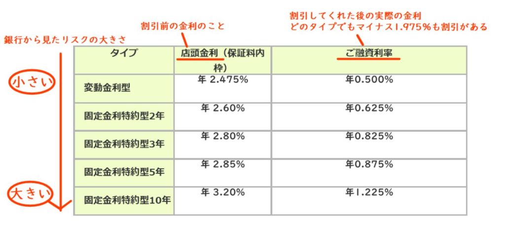 固定金利選択型　説明