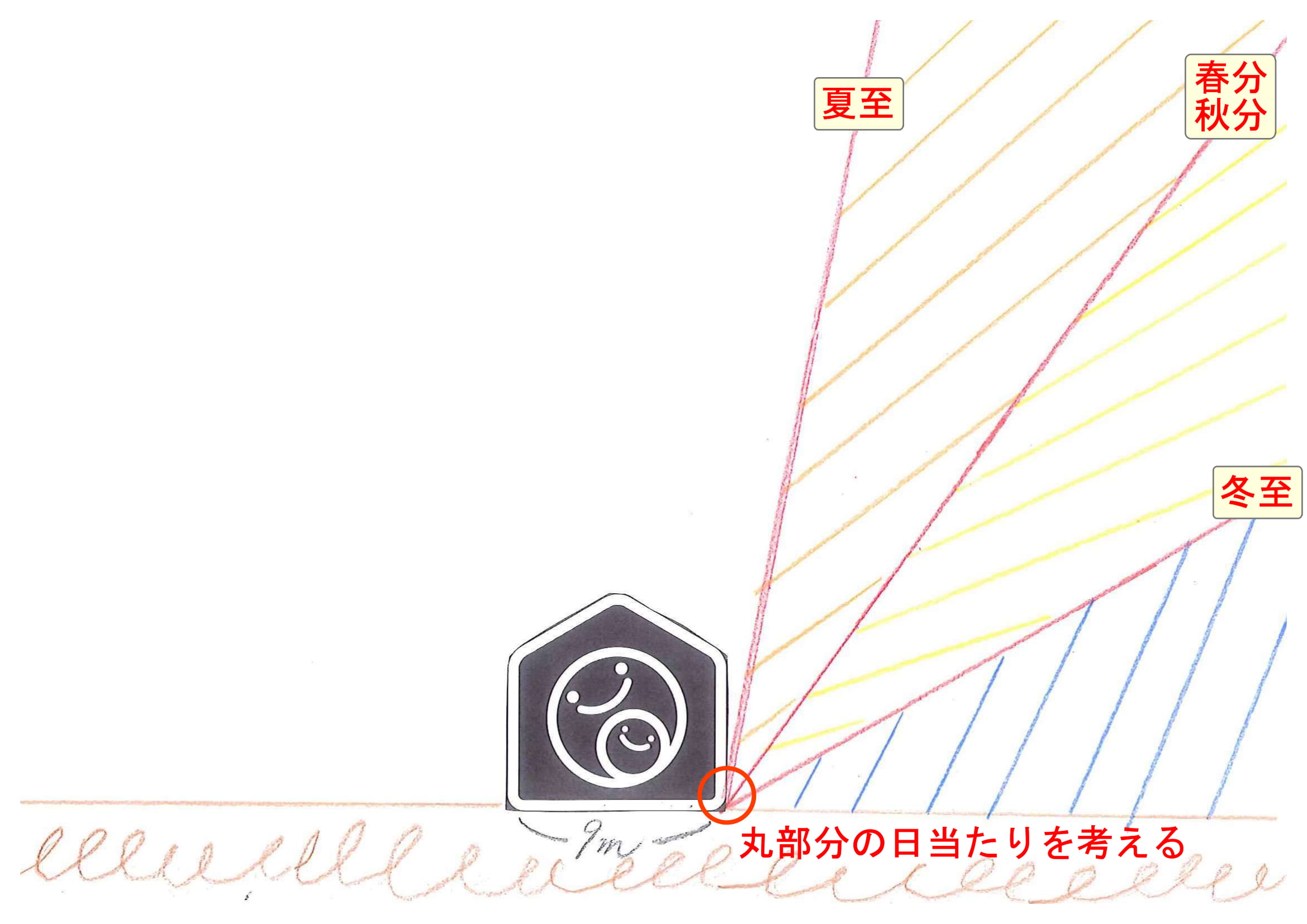 建売の家 日当たり　後悔