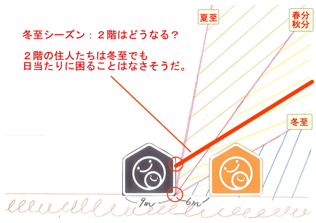 日当たりシミュレーション３-1