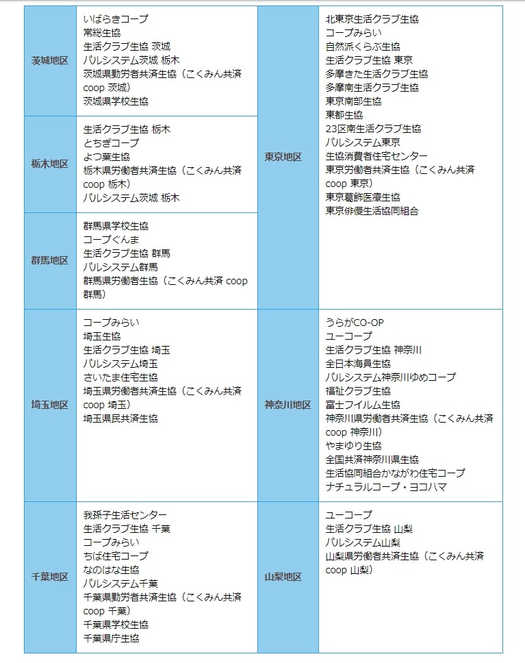 ろうきん　コープ会員提携先