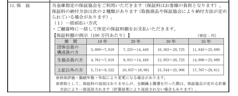 ろうきん（中央労金）　住宅ローン保証料　