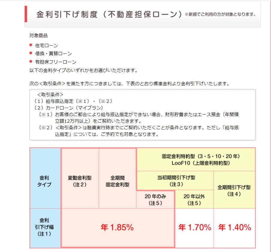 ろうきん　住宅ローン金利引き下げ制度