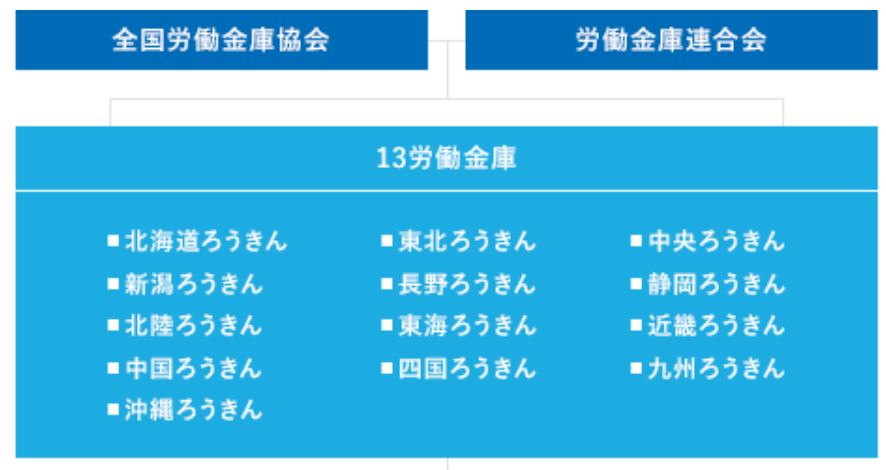 全国のろうきんについて