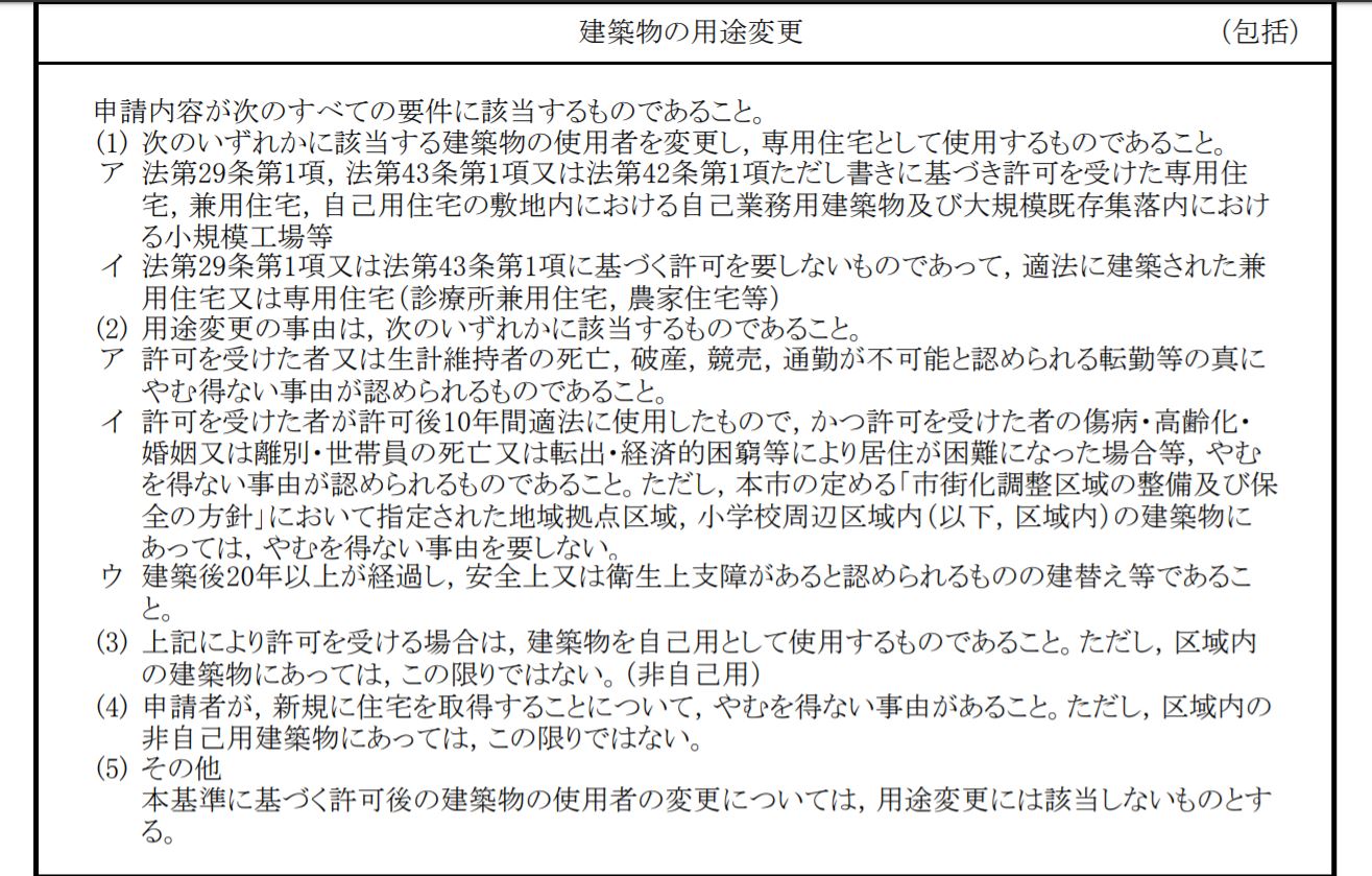 市街化調整区域　建築物の用途変更　宇都宮市