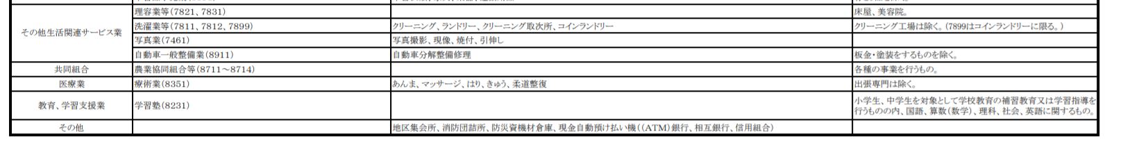 都市計画法34条1号で建築できるもの2