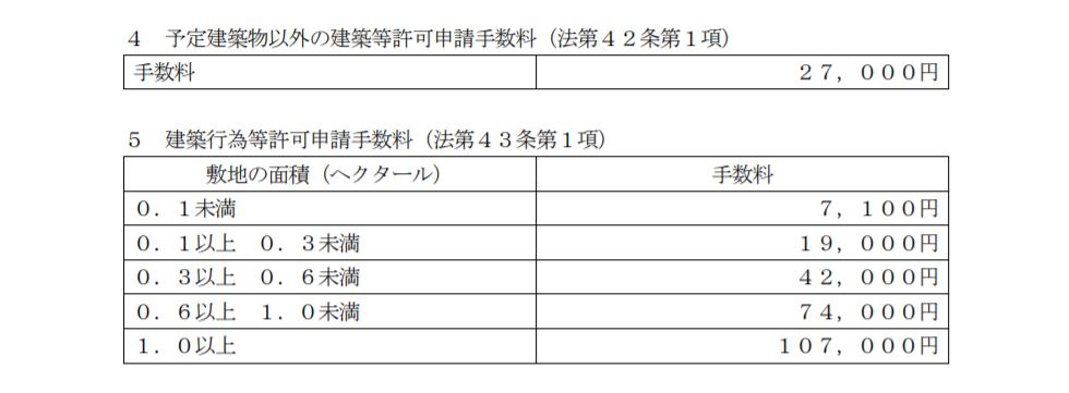 市街化調整区域の用途変更　費用