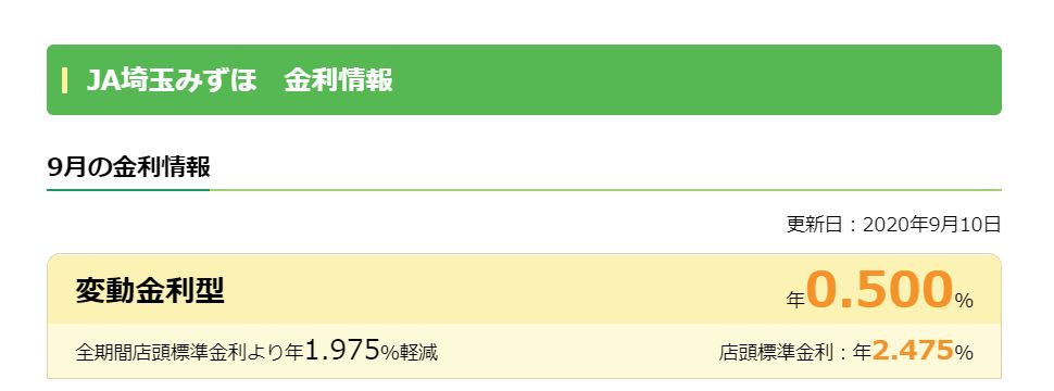 JA埼玉みずほ　住宅ローン金利　2020年9月