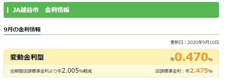 JA越谷市　住宅ローン金利　2020年9月