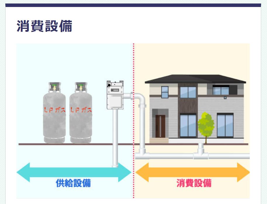 プロパンガス　供給設備と消費設備