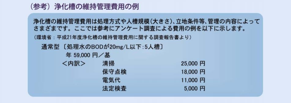 浄化槽の維持管理費用