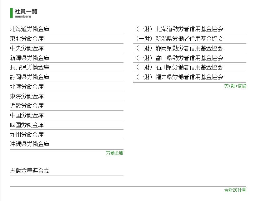 日本労信協の社員一覧（全国のろうきん）　ろうきんの保証会社